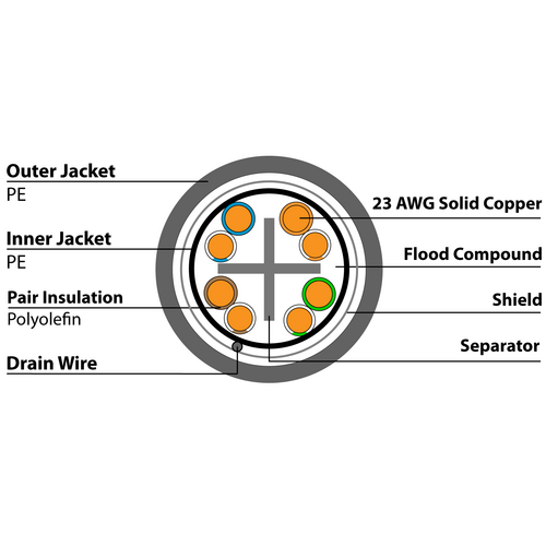 ICE Cable Systems - Cable. Done Right.